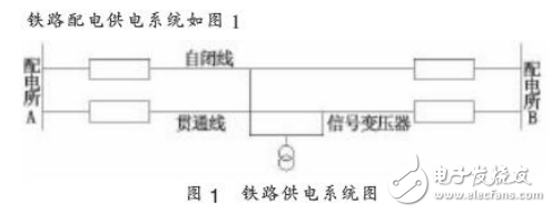 鐵路供電系統(tǒng)的特點及其配電自動化應(yīng)用分析