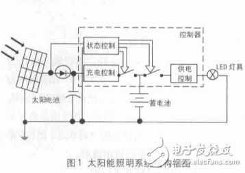 太陽能LED燈具照明系統(tǒng)的組成及其高亮度低成本的研究