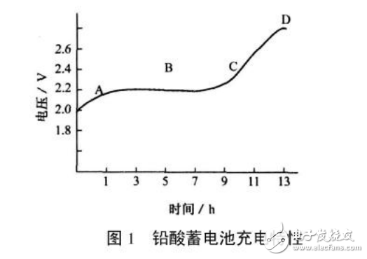 充放電控制器在光伏電站中的應(yīng)用