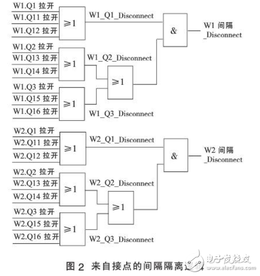 特高壓直流與斷路器保護(hù)相關(guān)技術(shù)的解析