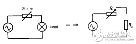 LED可控硅調(diào)控技術(shù)原理與LED調(diào)光技術(shù)全解析