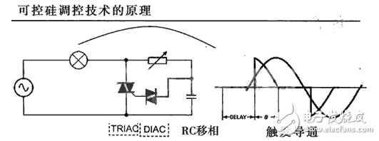 LED可控硅調(diào)控技術(shù)原理與LED調(diào)光技術(shù)全解析