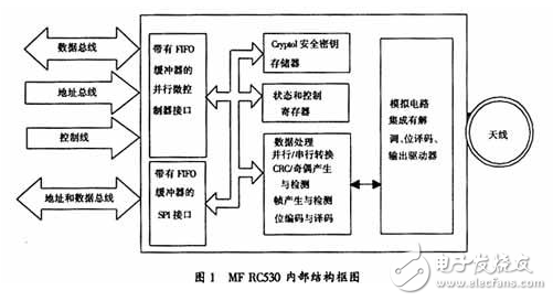 MFRC530主要特點(diǎn)及其在非接觸式高集成度IC卡讀寫(xiě)模塊中的應(yīng)用