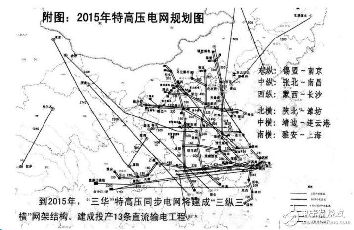 特高壓輸電系統(tǒng)的定義及其關鍵技術的介紹