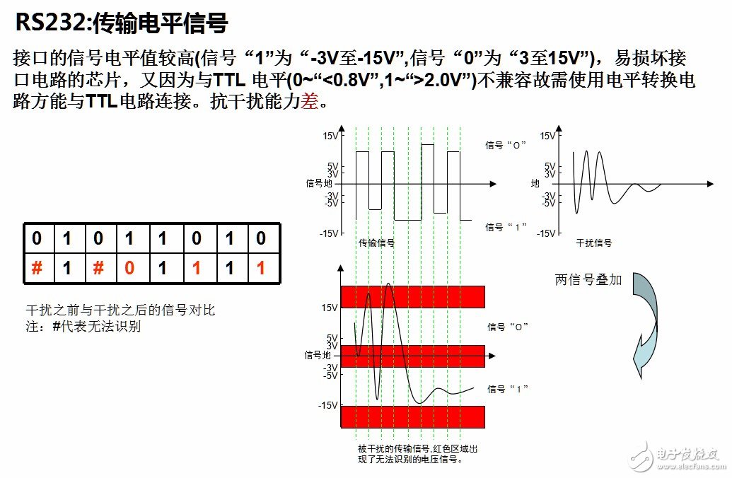 一分鐘看懂RS232接口與RS485的不同之處