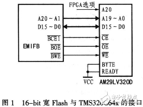 簡要介紹TMS320C64x系列數(shù)字信號處理器flash加載的基本原理