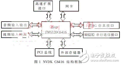 H.264解碼器算法的DSP實(shí)現(xiàn)