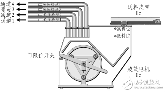 WEB瀏覽器的人機(jī)交互和監(jiān)控的實(shí)現(xiàn)