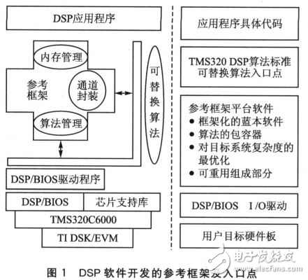 RF5框架視頻處理系統(tǒng)的分析