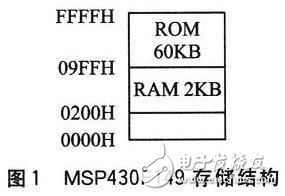 MSP43F149系列單片機的IAP系統(tǒng)設計方案解析