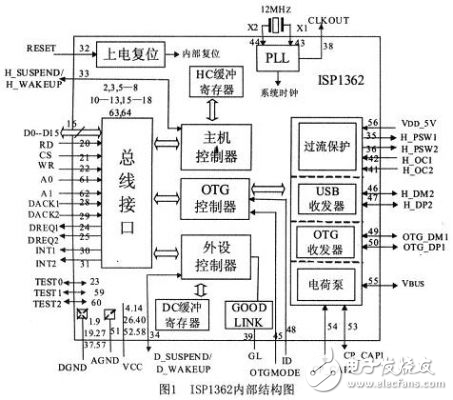 AVR單片機(jī)的ISP1362OTG設(shè)計方案分析