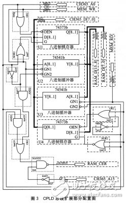 TMS320F2812多軸運動控制卡設(shè)計方案解析