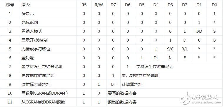 lcd1602簡介，LCD1602中文資料