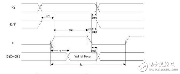 lcd1602簡介，LCD1602中文資料