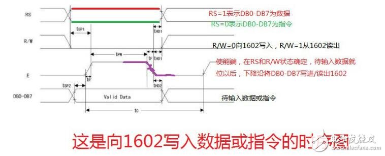 lcd1602簡介，LCD1602中文資料