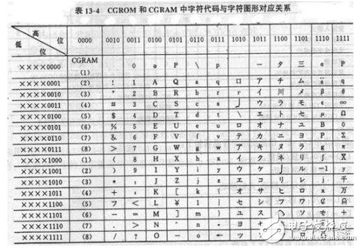 lcd1602簡介，LCD1602中文資料