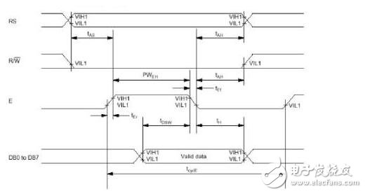 lcd1602使用手冊(cè)，LCD1602的使用詳解