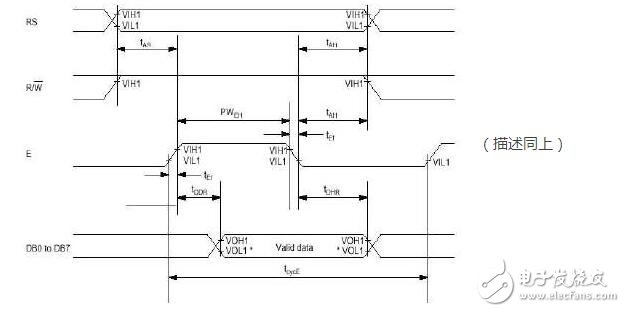 lcd1602使用手冊(cè)，LCD1602的使用詳解