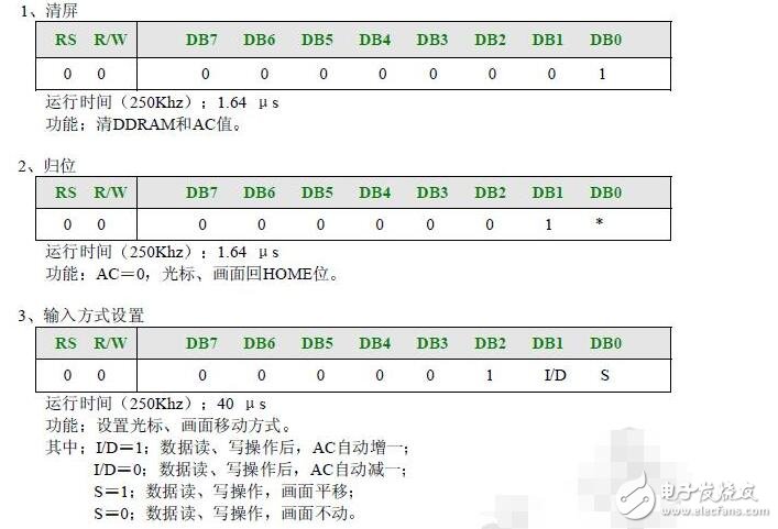 lcd1602使用手冊(cè)，LCD1602的使用詳解