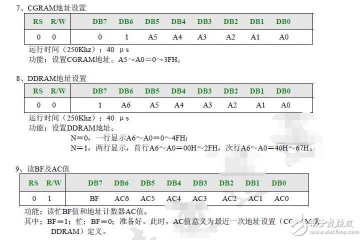 lcd1602使用手冊(cè)，LCD1602的使用詳解