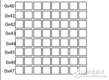 lcd1602使用手冊(cè)，LCD1602的使用詳解