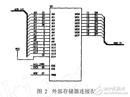 DSP最小系統(tǒng)設(shè)計(jì)及基本算法的實(shí)現(xiàn)