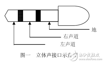 DSP入門系列--TLV320AIC23的編程實(shí)現(xiàn)