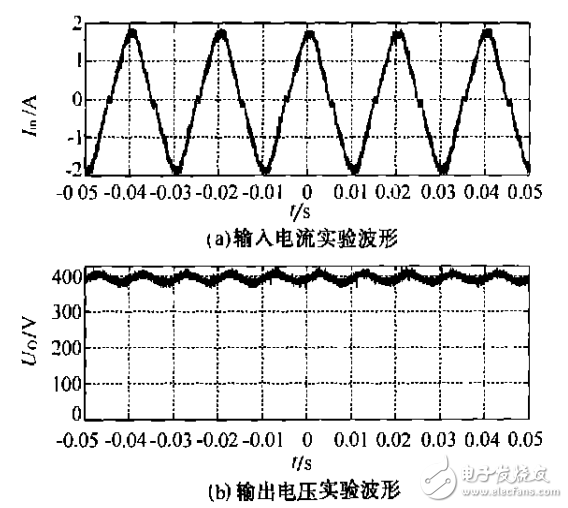 DSP數(shù)字控制系統(tǒng)的電磁兼容設(shè)計(jì)