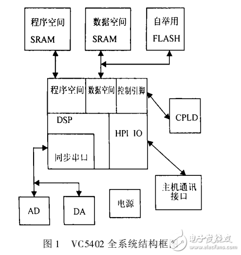 實(shí)時(shí)操作系統(tǒng)DSP_BIOS在DSP開(kāi)發(fā)中的應(yīng)用