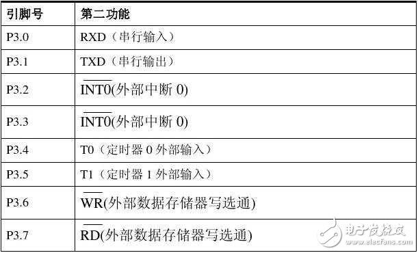 at89s52引腳圖_at89s52引腳說明