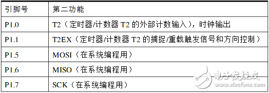 at89s52引腳圖_at89s52引腳說明