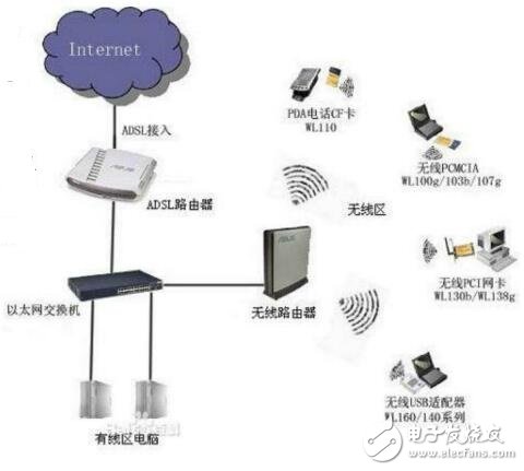 基于短距離無(wú)線通信應(yīng)用及特點(diǎn)