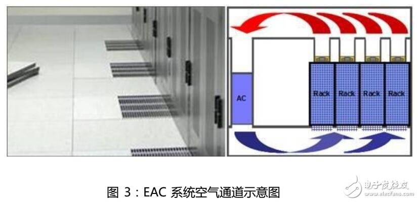 EAC-1000機(jī)柜熱封閉自適應(yīng)冷卻系統(tǒng)優(yōu)點