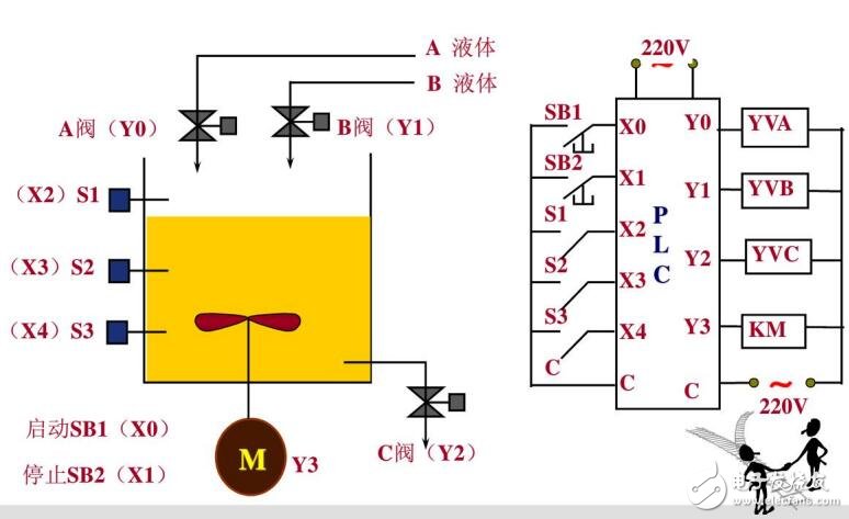 過程控制概念及組態(tài)軟件MCGS應(yīng)用