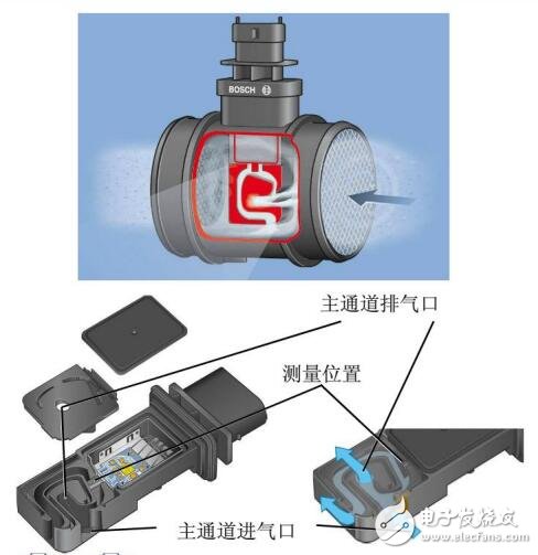 基于汽車發(fā)電機傳感器介紹