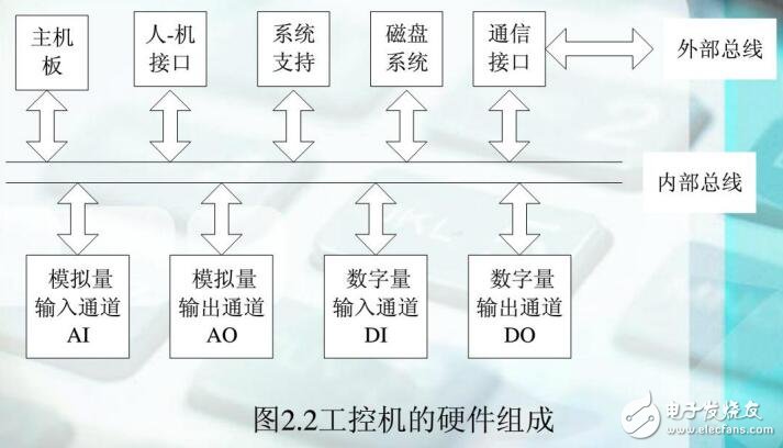 基于工業(yè)控制計算機簡介