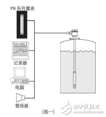 基于EC壓力式液位計(jì)原理及規(guī)格