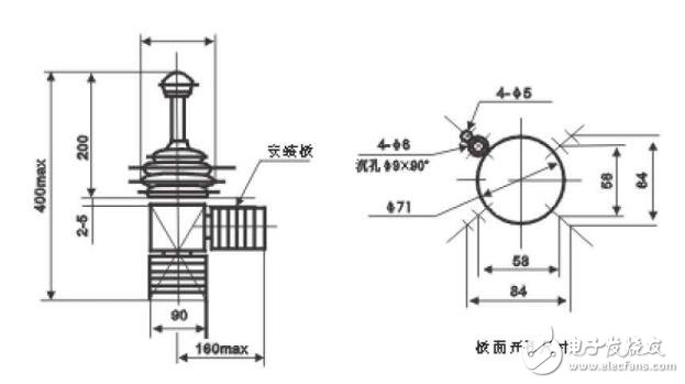 基于QT18控制臺使用范圍