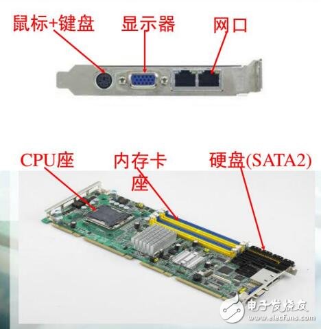 工控機(jī)總線連接