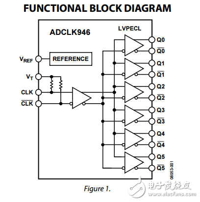 低電壓輸出SiGe時(shí)鐘扇出緩沖器的adclk94數(shù)據(jù)表