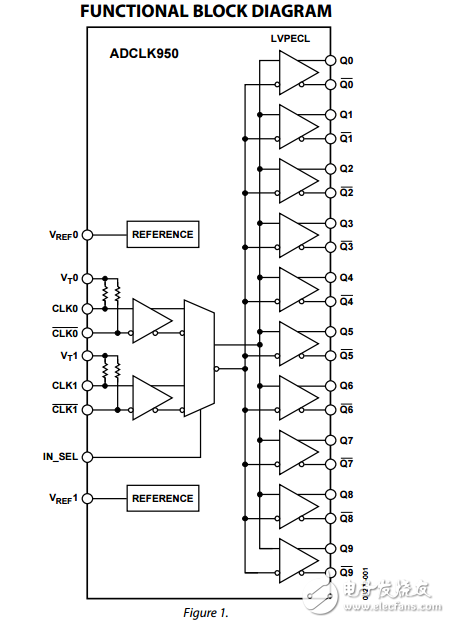 兩個(gè)可選的輸入10個(gè)LVPECL輸出SiGe時(shí)鐘扇出緩沖器adclk950數(shù)據(jù)表