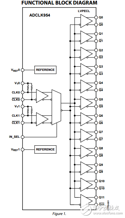 兩個可選的輸入12個LVPECL輸出SiGe時鐘扇出緩沖器adclk954數(shù)據(jù)表