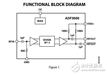 4到18GHz分頻器adf5000數(shù)據(jù)表