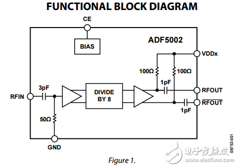 4千兆赫至18千兆赫八分頻分頻器ADF5002數(shù)據(jù)表