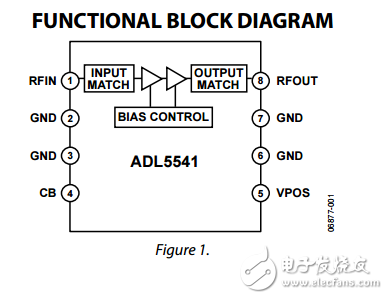 20兆赫至6千兆赫射頻/中頻增益模塊adl5541據(jù)表