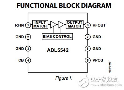 20兆赫至6千兆赫射頻/中頻增益模塊adl5542數(shù)據(jù)表