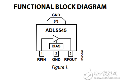 30兆赫至6千兆赫射頻/中頻增益模塊adl5545數(shù)據(jù)表