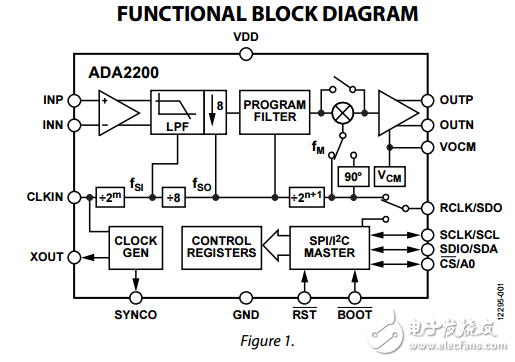 同步解調(diào)器和可配置模擬濾波器ada2200數(shù)據(jù)表