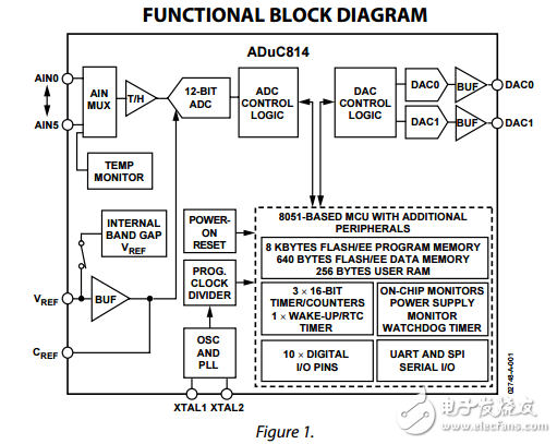 ADuC814單片機(jī)?小封裝的12位ADC與嵌入式閃存微程序控制器