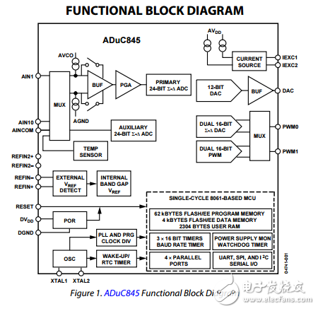 ADuC845/ADuC847/ADuC848單片機多通道24/16位ADC內(nèi)置62KB閃存單周期單片機